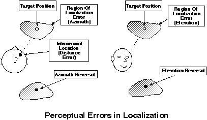 ... 1a. Illustration of perceptual errors observed during localization
