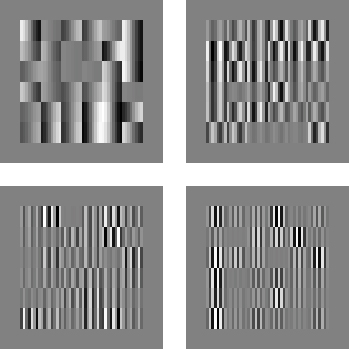 Figure 1. The figure shows four examples of DCT quantization noise. Each is a 6x6 array of basis functions with uniformly distributed amplitudes. The DCT frequencies of the four eaxmples are (0,1), (0,3), (0,5) and (0,7). 